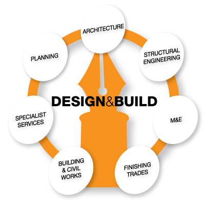 What is Design and Build Contractor ?